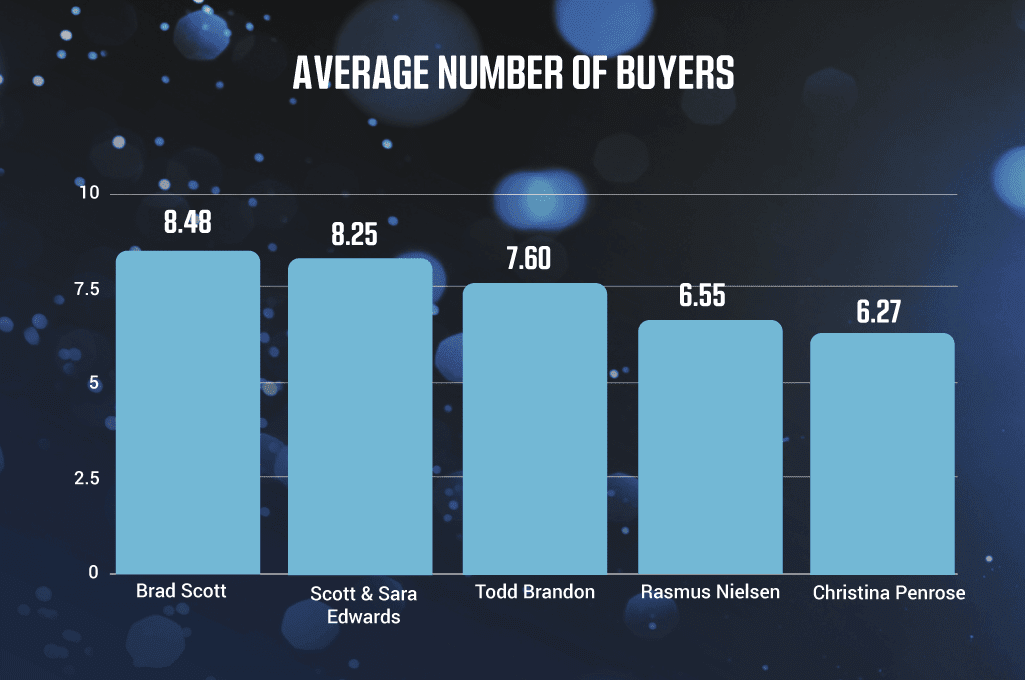 top-20-digital-agents--Buyers-FINAL2