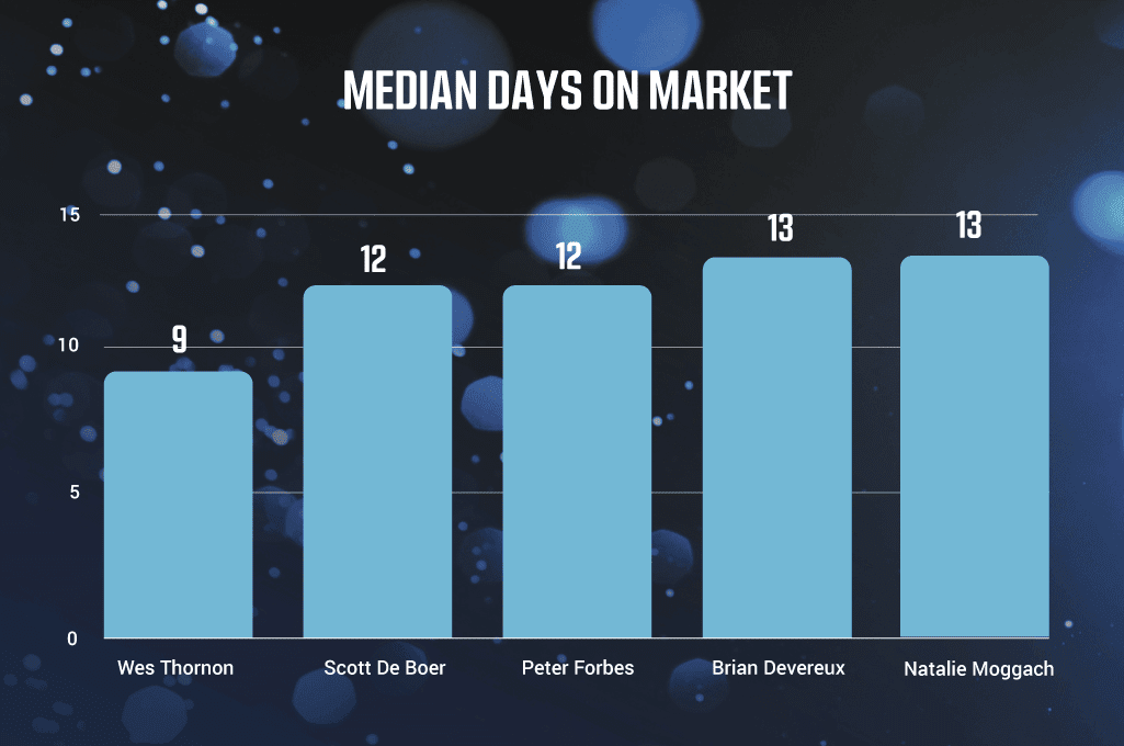 top-20-digital-agents--DOM-FINALBLUE2