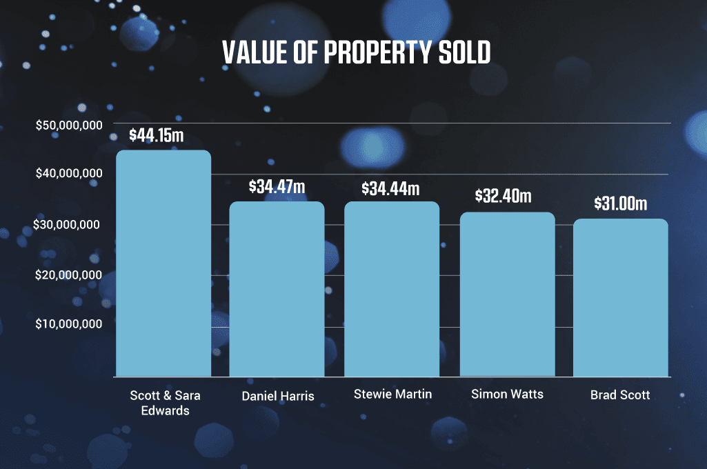 top-20-digital-agents--sold-property-FINAL-1