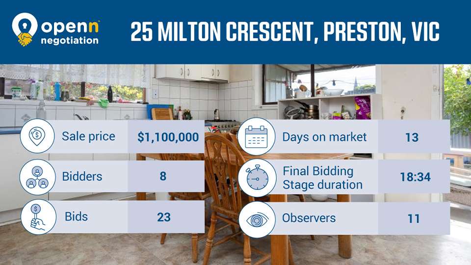 25-milton-crescent-results-blog_2-Jan-07-2022-09-11-11-29-AM-Jan-15-2022-08-34-12-21-AM
