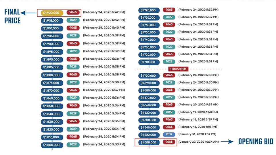 Barwon-Heads-Bidding-Timeline---blog-Jan-07-2022-09-12-41-26-AM-Jan-15-2022-08-31-25-53-AM