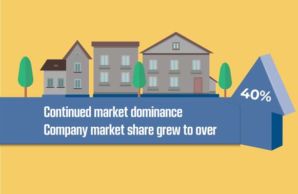 MarketShare2