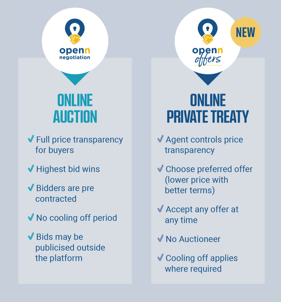 Sales methods on Openn