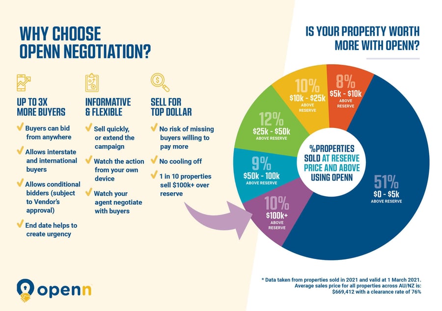 OpennPricelist_WhyChooseOpenn