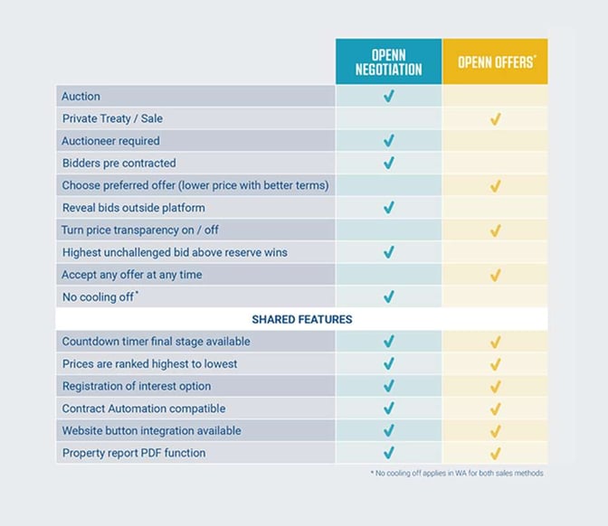 Table-comparison