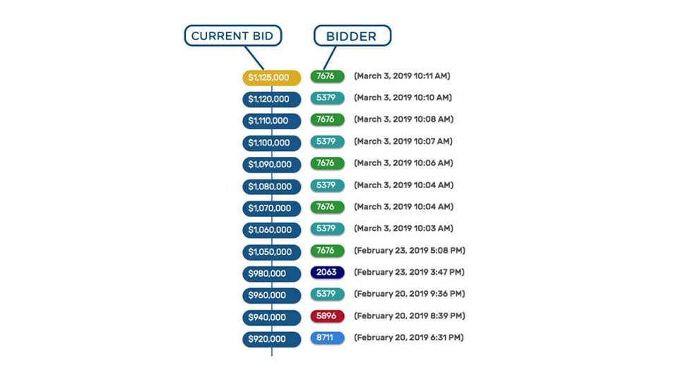 buyerscreenbids-Jan-07-2022-09-12-04-49-AM-Jan-15-2022-08-29-57-40-AM