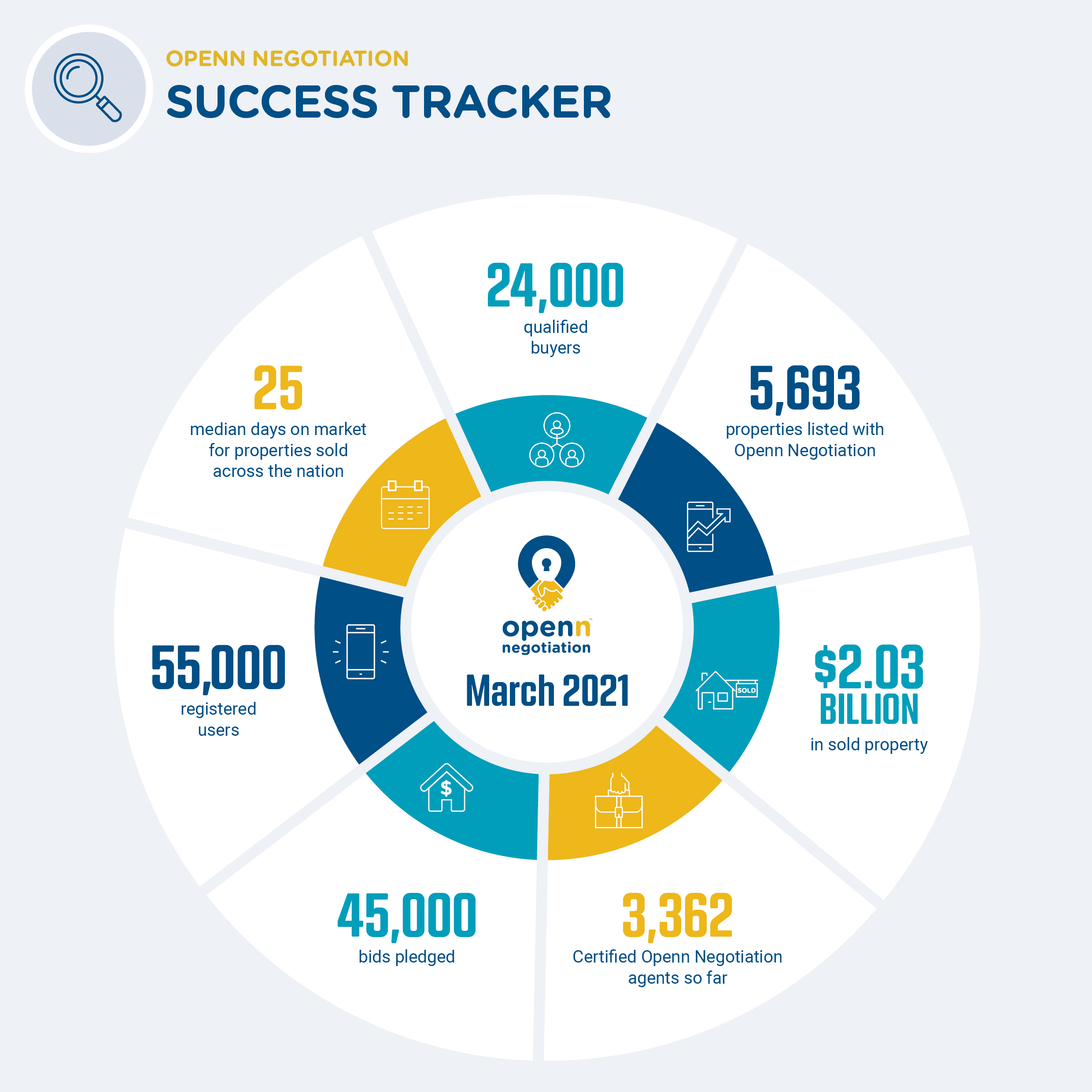 2103 - Success Tracker - March 2021